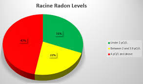 racine radon air test lifetime radon