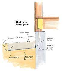 Inground Gutters Keep Basements Dry