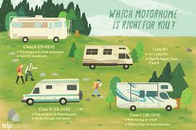 Leisure travel vans has been feeling the demand. Guide To The 4 Types Of Motorhomes Or Rv Classes