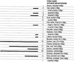 Food Data Chart Vitamin B 12