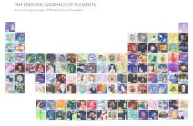 artist transforms the periodic table