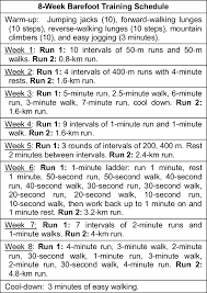 the 8 week training schedule