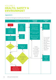 Petronas Health Safety And Environment Guidelines Hse