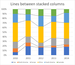 stacked columns bars excel charts