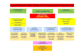 Organizational Chart Kaypian National High School 307510