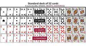 In many countries of the world, however, it is used alongside other traditional, often older, standard packs with different suit symbols and pack sizes. Probability 03 Intro To Standard Deck Of Cards Youtube