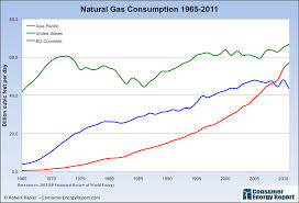World Energy Consumption Facts Figures And Shockers R