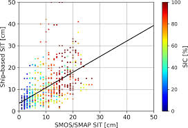 Tc Combined Smap Smos Thin Sea Ice Thickness Retrieval