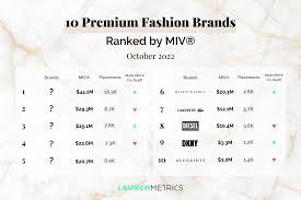10 performing premium fashion brands