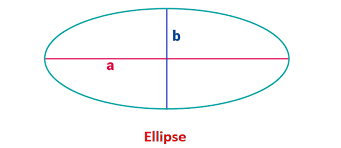 An Ellipse Proof For Area Formula