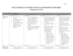 Data Driven Instruction And Assessment Rubric
