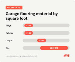 cost to replace a garage floor