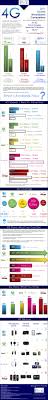 4g Comparison Infographic 2011 Mobile Broadband Review