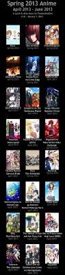 Spring 2013 Preliminary Anime Chart Anime