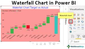 power bi waterfall chart how to