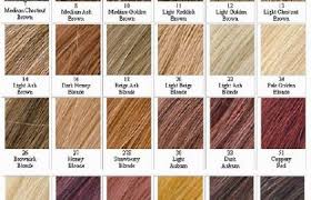 Hair Color Garnier Hair Color Numbers