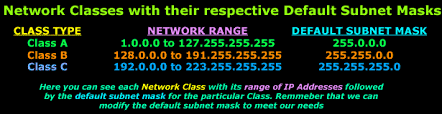 ip subnetting part 2 subnet masks