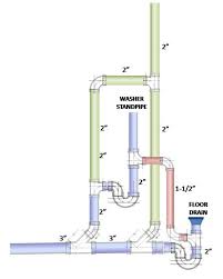 Prime Floor Drain Trap From Standpipe