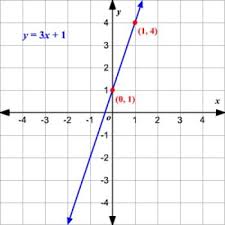 Graph Linear Equations Test 20 Q