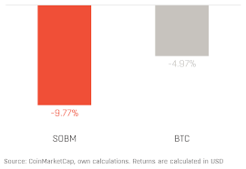 The wisdomtree bitcoin etp (btcw) is listed on six, the swiss stock exchange, with a total expense. Solidum Bitcoin Momentum Strategy Monthly Report For December 2019 Solidum Capital