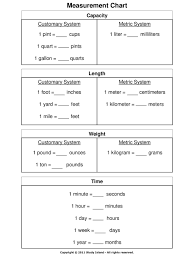 Measurement Chart Capacity Customary System 1 Pint Cups