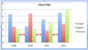 Adjust Chart Gap Width In Powerpoint 2011 For Mac