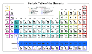 what are rare earth elements rees