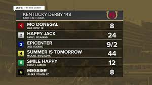Kentucky Derby: Odds check