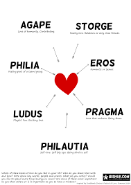 Different Kinds Of Love Spider Chart Greek Words For Love