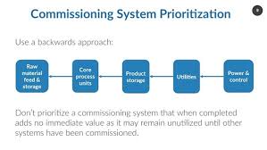 commissioning system and subsystem