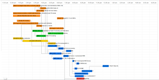 Suggestions For Gantt Diagrams Milestones And Of