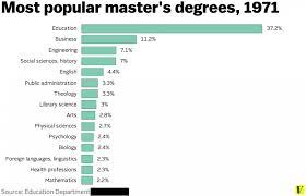 How many credits needed for bachelor's degree? How Long Does It Take To Get A Bachelors Degree Arxiusarquitectura
