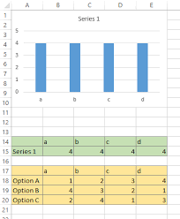 Simple Interactive Charts In Excel Peltier Tech Blog