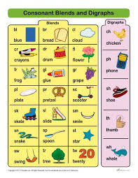 Consonant Blends And Digraphs List Printable Chart