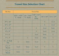 Trowel Size Selection Chart How To Lay Tile Chart Tiles