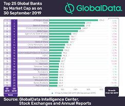 Globaldata Presents Top 25 Global Banks By Market