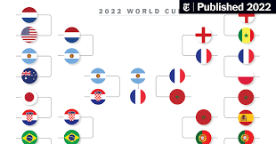 Qatar World Cup Knockout Stage Bracket gambar png