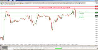 Cac 40 Forexpros Www Ltrainband Com Download Trading