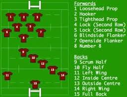 rugby 7 15s programs