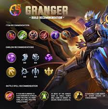 Brief guide for Granger MGL Mobile Legends: Bang Bang Facebook