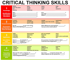 Close Reading Critical Thinking   jcjenglish Critical thinking skills are what we want our students to develop  Without  these skills we