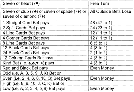Wo2003010724a2 Method And System For Playing A Casino Game