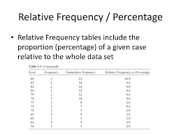 ppt frequency table powerpoint