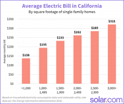 average electric bill in california