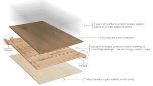 engineered hardwood floors take your