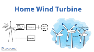 home wind turbine circuit