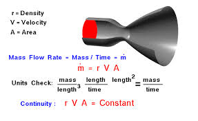 Mass Flow Rate