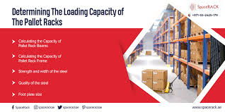 calculate pallet rack load capacity