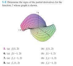 Determine The Signs Of The Partial Derivatives For The