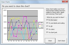 Create Better Looking Excel Charts With Clean Charts Wti